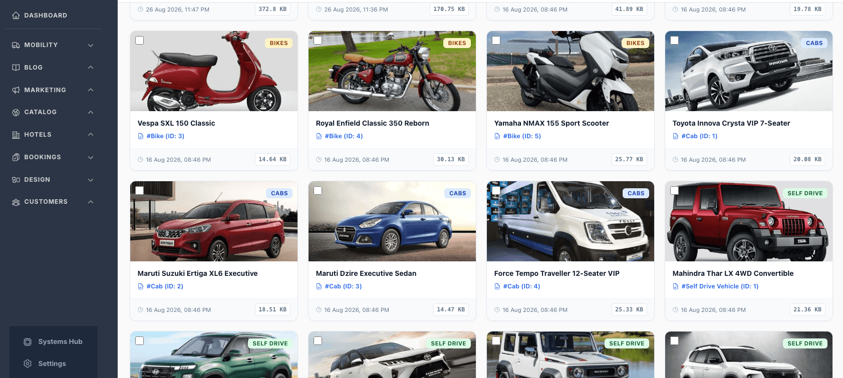 TravelPandora Media Gallery and Document Manager