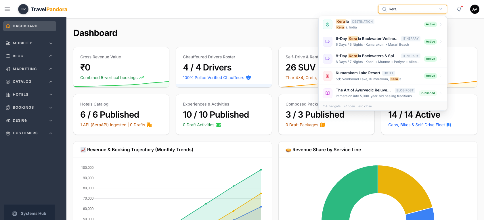 TravelPandora Cmd+K Omni Search dropdown