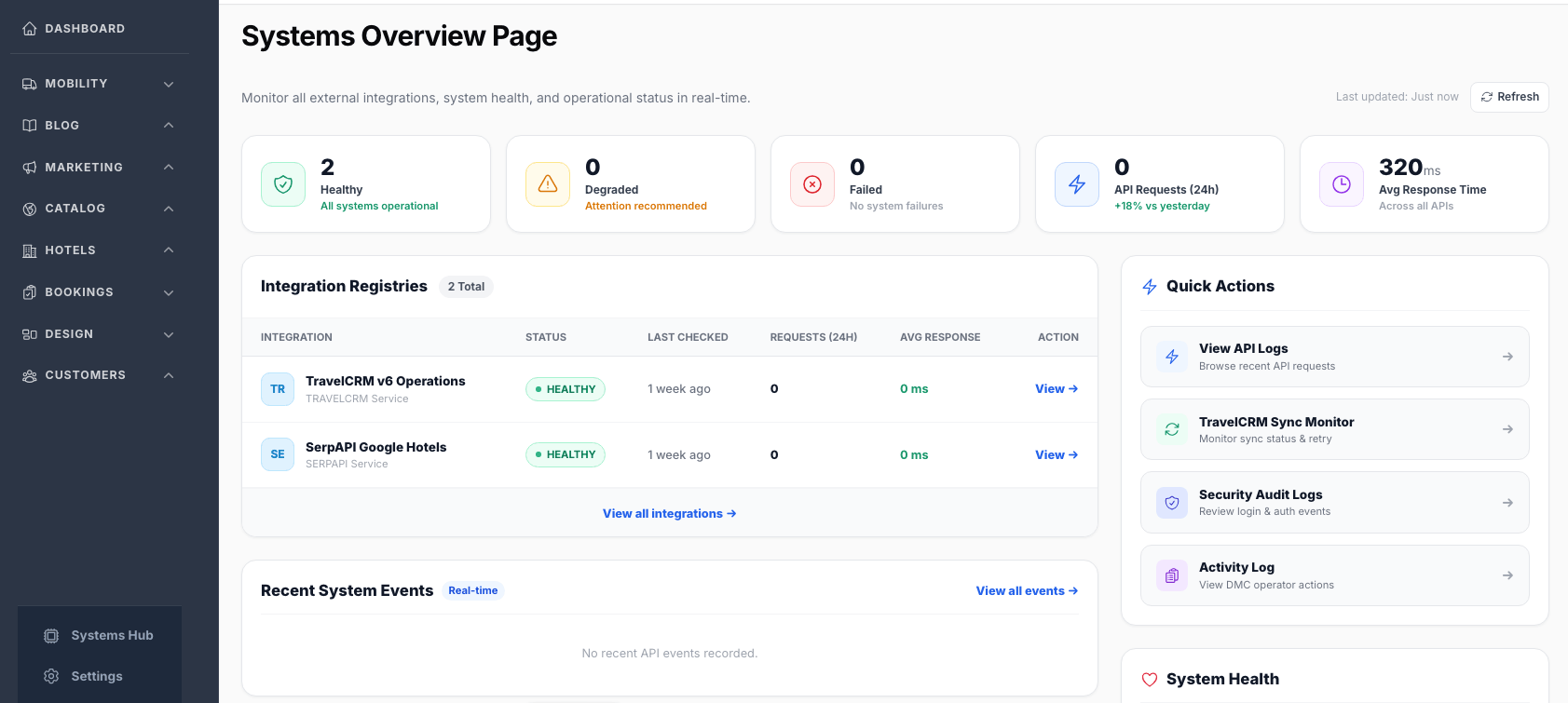 TravelPandora Systems Overview with TravelCRM and SerpAPI integrations